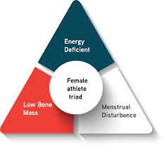 female athlete triad